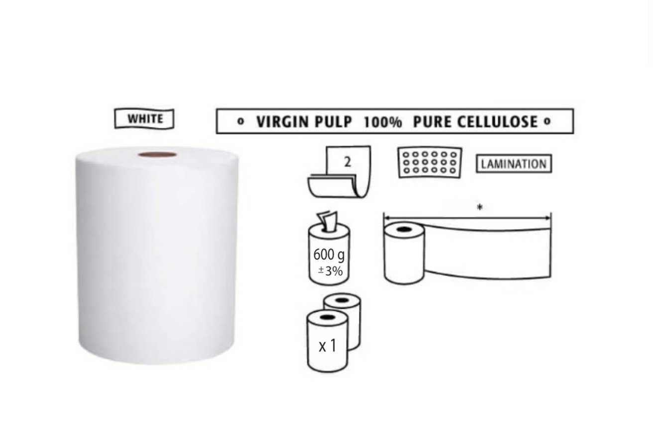 Multi-use Roll
